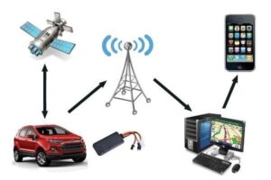 ردیاب خودرو باکیفیت